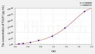 Mouse FOLR1(Folate Receptor 1, Adult) ELISA Kit