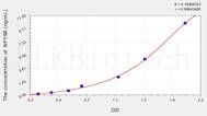 Rat NPY5R(Neuropeptide Y Receptor Y5) ELISA Kit