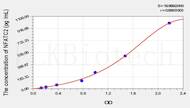 Human NFATC2(Nuclear Factor Of Activated T-Cells, Cytoplasmic 2) ELISA Kit