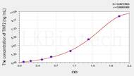 Human TINF2(TERF1 Interacting Nuclear Factor 2) ELISA Kit