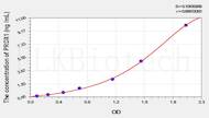 Mouse PRDX1(Peroxiredoxin 1) ELISA Kit