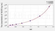 Mouse NUCB1(Nucleobindin 1) ELISA Kit