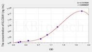 Mouse SLC30A1(Solute Carrier Family 30, Member 1) ELISA Kit