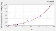 Mouse SLC30A4(Solute Carrier Family 30 Member 4) ELISA Kit