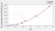 Mouse CACNa1S(Calcium Channel, Voltage Dependent, L-Type, α 1S Subunit) ELISA Kit