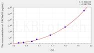 Mouse CACNa1D(Calcium Channel, Voltage Dependent, L-Type, α 1D Subunit) ELISA Kit