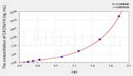 Mouse CACNa1H(Calcium Channel, Voltage Dependent, T-Type, α 1H Subunit) ELISA Kit