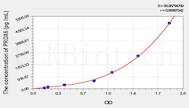 Mouse PRDX6(Peroxiredoxin 6) ELISA Kit