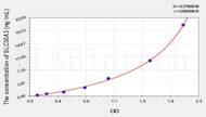 Mouse SLC30A3(Solute Carrier Family 30, Member 3) ELISA Kit