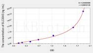 Mouse SLC30A5(Solute Carrier Family 30, Member 5) ELISA Kit