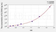 Mouse SLC30A6(Solute Carrier Family 30, Member 6) ELISA Kit