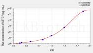 Human SETD7(SET Domain Containing Protein 7) ELISA Kit