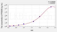 Human PRSS50(Protease, Serine 50) ELISA Kit