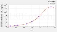 Human EML2(Echinoderm Microtubule Associated Protein Like Protein 2) ELISA Kit