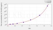 Human PLAC9(Placenta Specific Protein 9) ELISA Kit