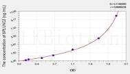 Human SPLUNC2(Short Palate, Lung And Nasal Epithelium Carcinoma Associated Protein 2) ELISA Kit