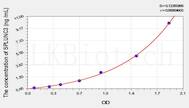 Human SPLUNC3(Short Palate, Lung And Nasal Epithelium Carcinoma Associated Protein 3) ELISA Kit