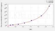 Mouse HDAC1(Histone Deacetylase 1) ELISA Kit