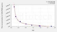 Mouse 20S-PSM(20S-Proteasome) ELISA Kit