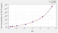 Rat SGLT2(Sodium/Glucose Cotransporter 2) ELISA Kit