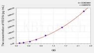 Mouse REG1b(Regenerating Islet Derived Protein 1 β) ELISA Kit