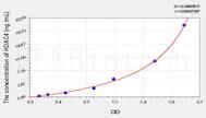 Mouse HDAC4(Histone Deacetylase 4) ELISA Kit