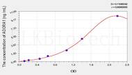 Rat ADORA1(Adenosine A1 Receptor) ELISA Kit