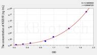 Mouse KISS1R(Kisspeptin Receptor) ELISA Kit