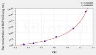 Human MAP1LC3a(Microtubule Associated Protein 1 Light Chain 3 α) ELISA Kit