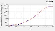 Rat GP39(Glycoprotein 39, Cartilage) ELISA Kit