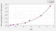 Mouse TP63(Tumor Protein P63) ELISA Kit