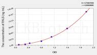 Rat RNLS(Renalase) ELISA Kit