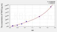 Rabbit cTnT/TNNT2(Troponin T Type 2, Cardiac) ELISA Kit