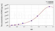 Rat DKK3(Dickkopf Related Protein 3) ELISA Kit