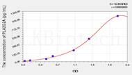 Mouse PLA2G2A(Phospholipase A2, Group IIA) ELISA Kit