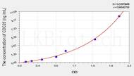 Mouse CDC25(Cell Division Cycle Protein 25) ELISA Kit