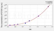 Mouse PCYOX1(Prenylcysteine Oxidase 1) ELISA Kit