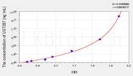 Rat UGT2B7(UDP Glucuronosyltransferase 2 Family, Polypeptide B7) ELISA Kit