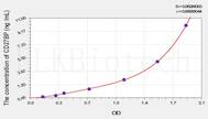 Human CD27BP(CD27 Binding Protein) ELISA Kit