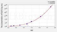 Human SUZ12(Suppressor Of Zeste 12 Homolog) ELISA Kit