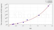 Rat SCD(Stearoyl Coenzyme A Desaturase) ELISA Kit