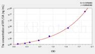 Human RPL13A(Ribosomal Protein L13A) ELISA Kit