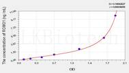 Human ROMO1(Reactive Oxygen Species Modulator 1) ELISA Kit