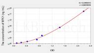 Human MPC1(Mitochondrial Pyruvate Carrier Protein 1) ELISA Kit