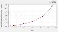 Mouse SIRT6(Sirtuin 6) ELISA Kit