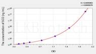 Mouse SCD(Stearoyl Coenzyme A Desaturase) ELISA Kit