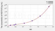 Mouse HSD17b10(17-β-Hydroxysteroid Dehydrogenase Type 10) ELISA Kit