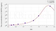 Rat SGPP2(Sphingosine-1-Phosphate Phosphatase 2) ELISA Kit