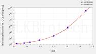 Rat GCLM(Glutamate Cysteine Ligase, Modifier Subunit) ELISA Kit