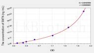 Rat SMTN(Smoothelin) ELISA Kit